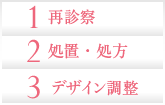 １.再診察 / ２.処置・処方 / ３.デザイン調整